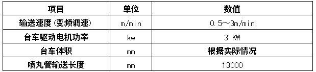 六工位鋼管內(nèi)壁噴砂機(jī)輸送臺(tái)車系統(tǒng)處理技術(shù)性能